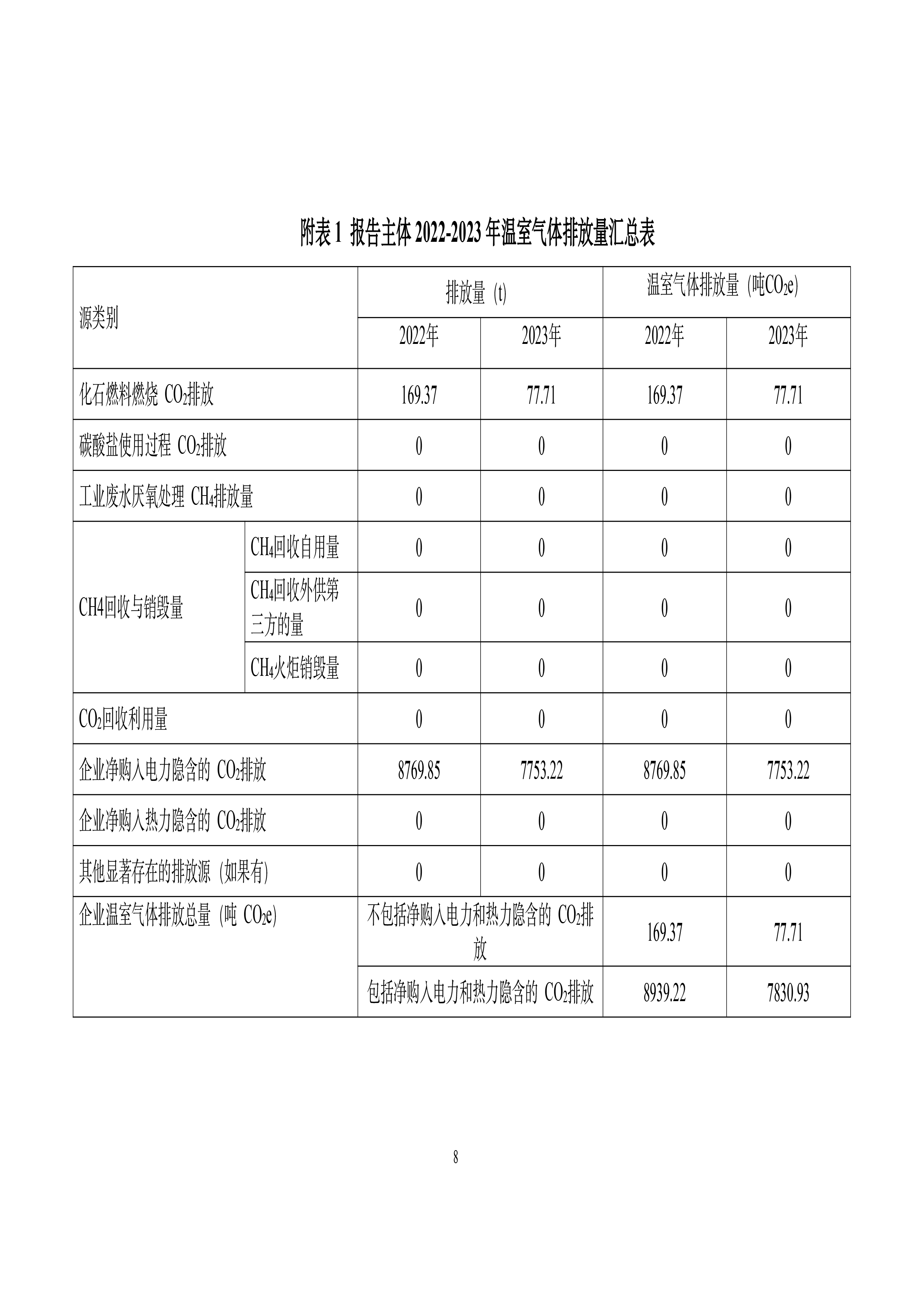 1723430506661452.jpg 秋然2022-2023年溫室氣體排放報告-9.jpg