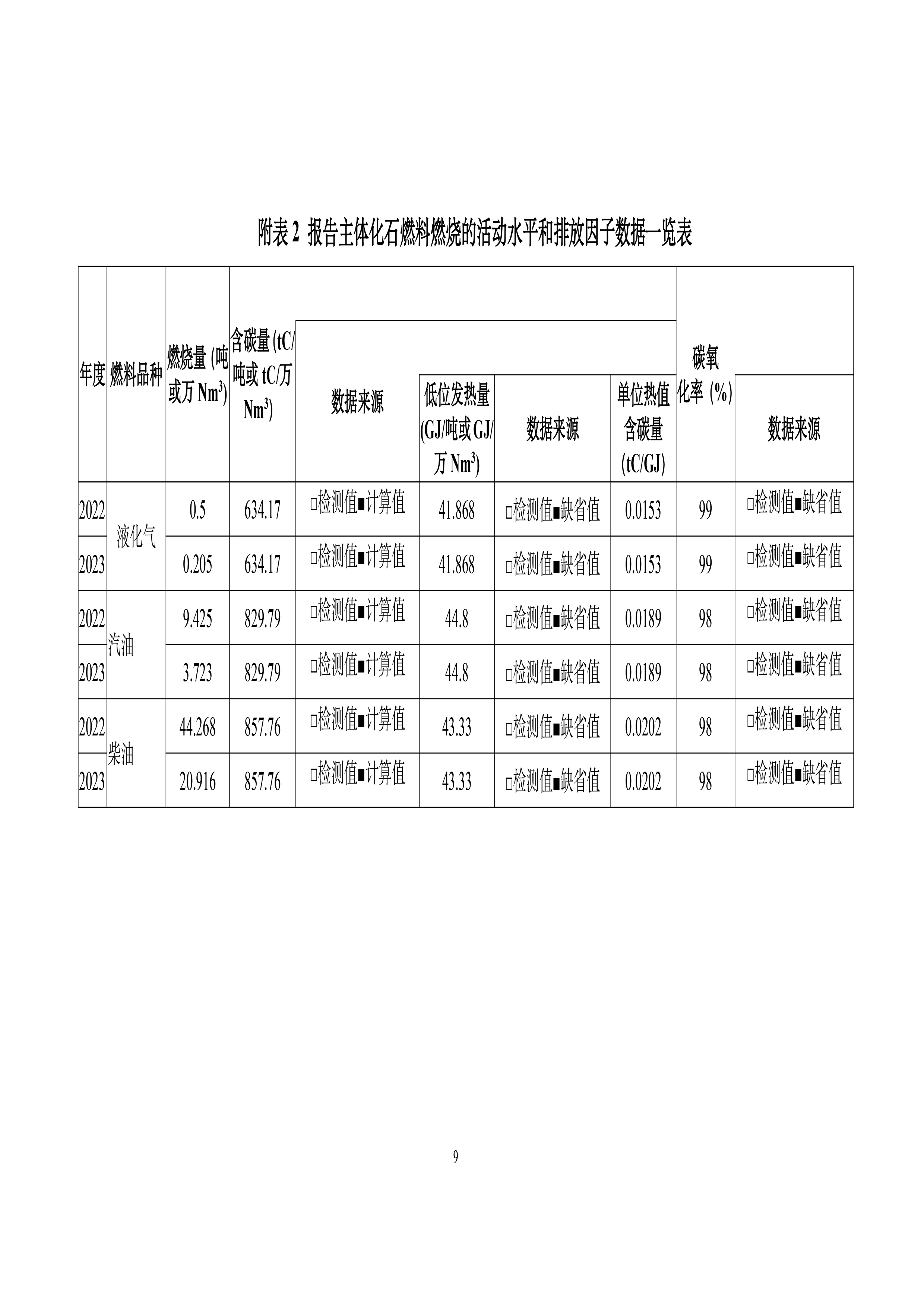 1723430514173125.jpg 秋然2022-2023年溫室氣體排放報告-10.jpg