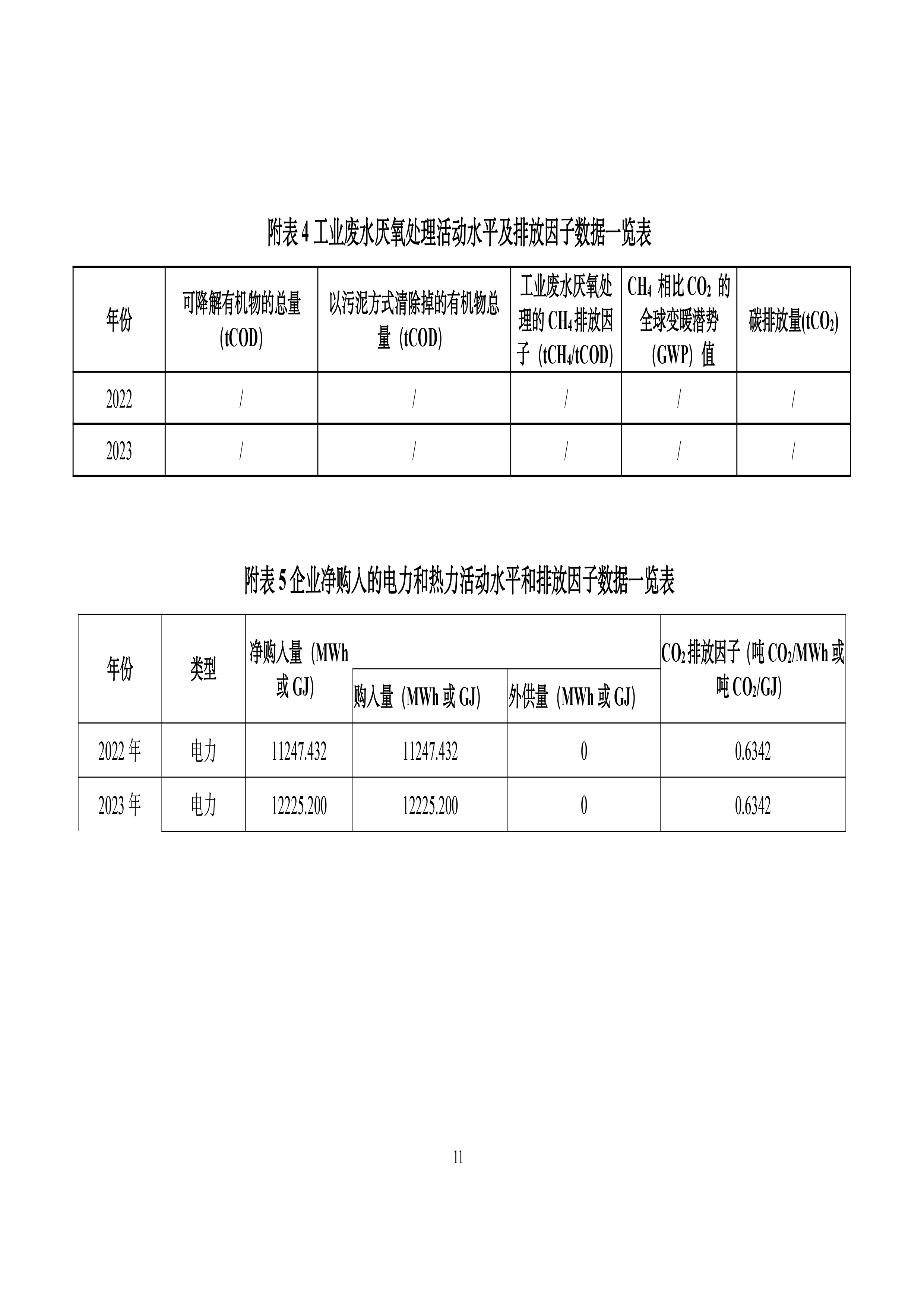 1723430521308598.jpg 秋然2022-2023年溫室氣體排放報告-12.jpg